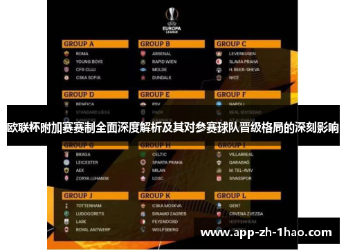 欧联杯附加赛赛制全面深度解析及其对参赛球队晋级格局的深刻影响 欧联杯附加赛赛制全面深度解析及其对参赛球队晋级格局的深刻影响
