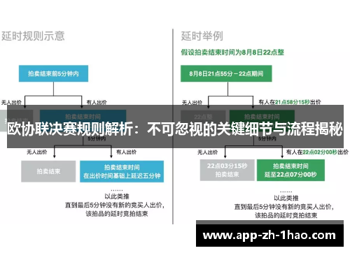 欧协联决赛规则解析：不可忽视的关键细节与流程揭秘