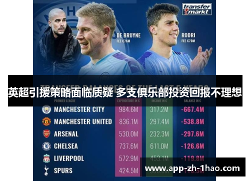 英超引援策略面临质疑 多支俱乐部投资回报不理想