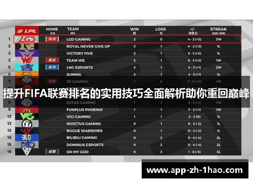 提升FIFA联赛排名的实用技巧全面解析助你重回巅峰 提升FIFA联赛排名的实用技巧全面解析助你重回巅峰