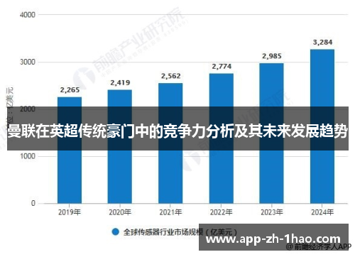 曼联在英超传统豪门中的竞争力分析及其未来发展趋势 曼联在英超传统豪门中的竞争力分析及其未来发展趋势