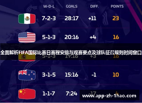 全面解析FIFA国际比赛日赛程安排与观赛要点及球队征召规则时间窗口 全面解析FIFA国际比赛日赛程安排与观赛要点及球队征召规则时间窗口