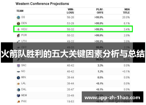 火箭队胜利的五大关键因素分析与总结