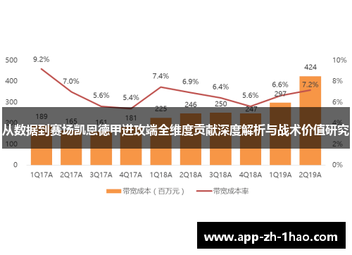 从数据到赛场凯恩德甲进攻端全维度贡献深度解析与战术价值研究