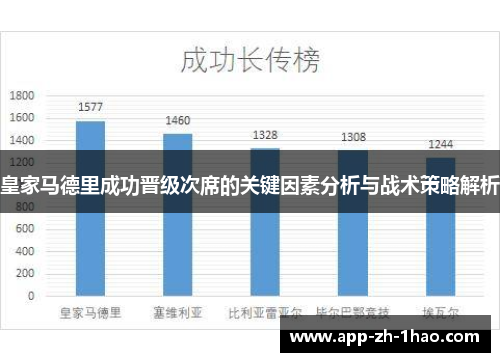 皇家马德里成功晋级次席的关键因素分析与战术策略解析 皇家马德里成功晋级次席的关键因素分析与战术策略解析